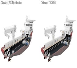 ABB Onboard DC Grid ABB Onboard DC Grid