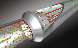 RESMAN flow stream RESMAN flow stream