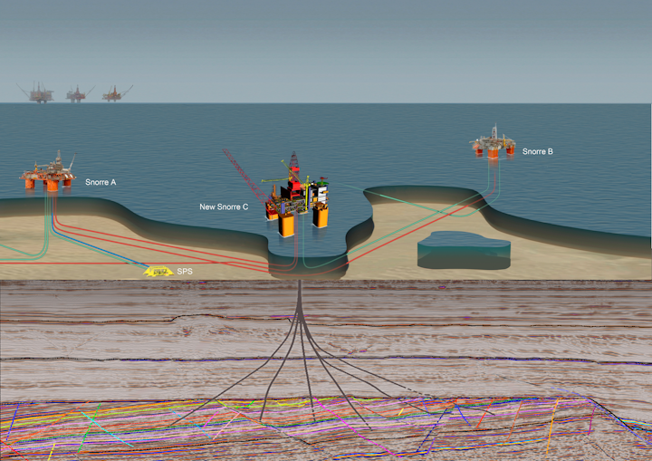 Snorre development schematic