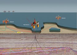 Snorre development schematic Snorre development schematic