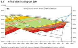 Gullfaks satellite well profile G-4 AHT2 Gullfaks satellite well profile G-4 AHT2