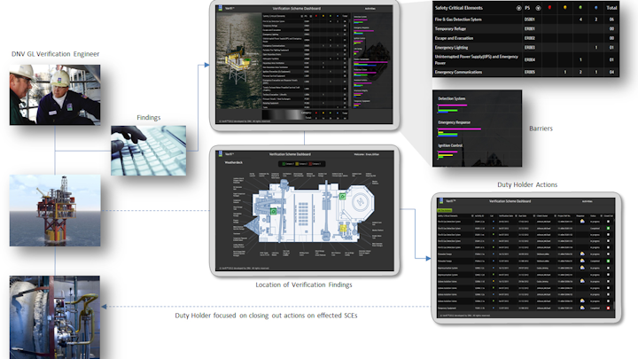 DNV GL's new verification scheme dashboard