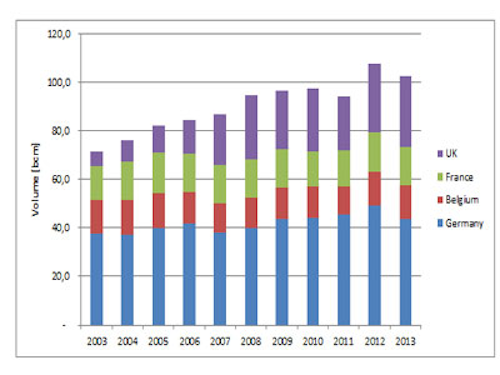 Norway’s gas exports through the Gassco-operated pipeline network