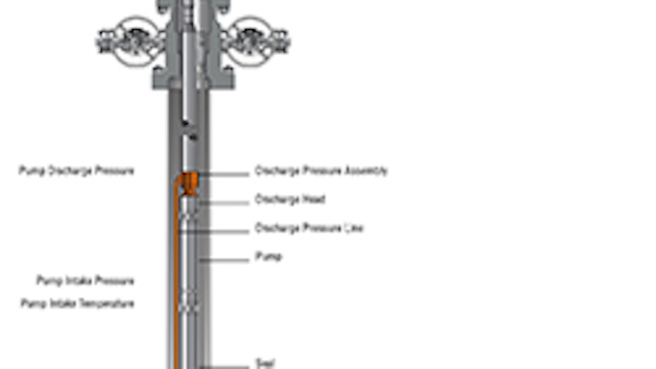 GE Oil & Gas Zenith GFI ground fault immune ESP monitoring system