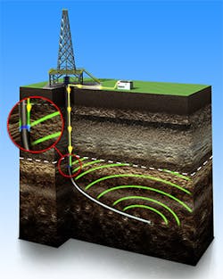 Weatherford CasingLink EM antenna system Weatherford CasingLink EM antenna system