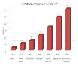 Prinos oil field offshore Greece Prinos oil field offshore Greece
