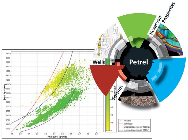 Blueback Reservoir's new plug-in for Petrel is Blueback Rock Physics 2.0.