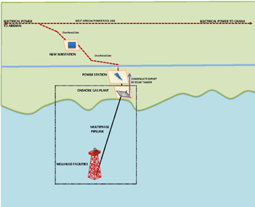Gazelle field offshore Cote d'Ivoire