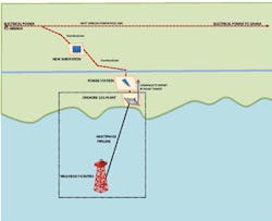Gazelle field offshore Cote d'Ivoire Gazelle field offshore Cote d'Ivoire
