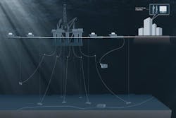 Anchor configuration by EIVA’s new software Anchor configuration by EIVA’s new software