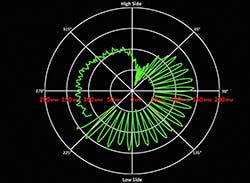 Weatherford's total vibration monitor with angular rate gyro (TVM+) Weatherford's total vibration monitor with angular rate gyro (TVM+)