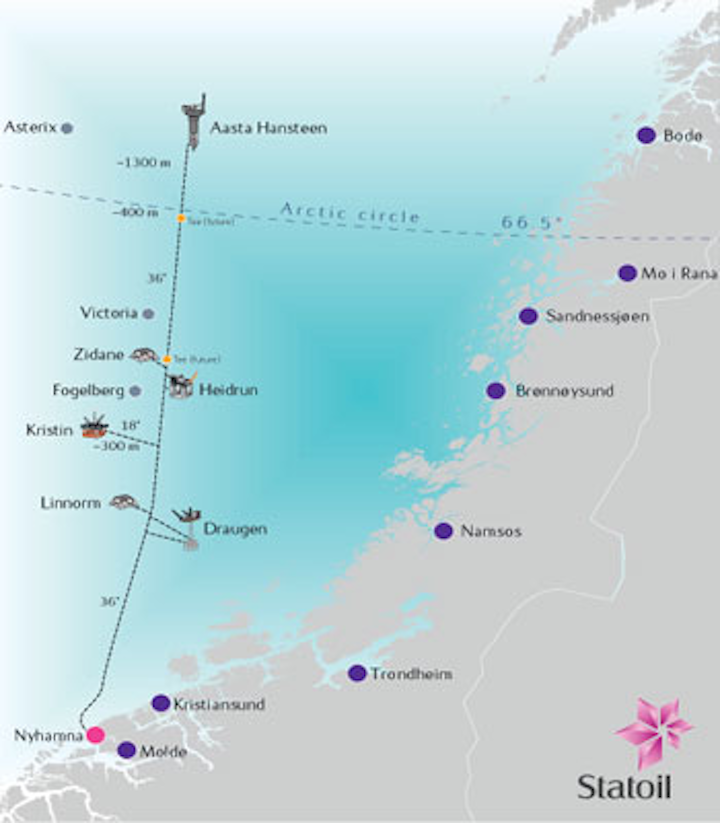 Polarled gas pipeline