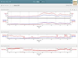 Real-time wave data reports from Alvheim