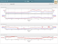 Real-time wave data reports from Alvheim Real-time wave data reports from Alvheim
