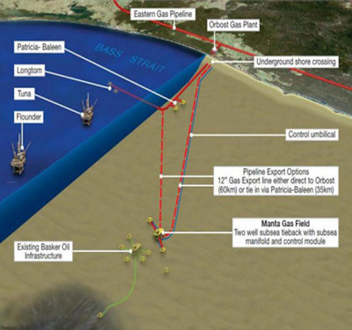 Manta field development in the Gippsland basin offshore southeast Australia