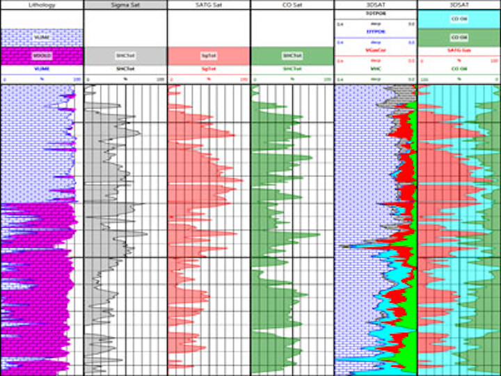 Graphic results from Halliburton’s new RMT-3D pulsed-neutron tool