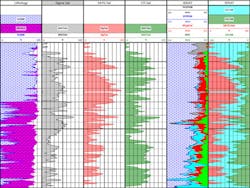 Graphic results from Halliburton’s new RMT-3D pulsed-neutron tool Graphic results from Halliburton’s new RMT-3D pulsed-neutron tool