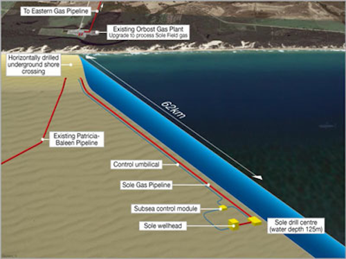 Sole field development in the Gippsland basin offshore Victoria, Australia