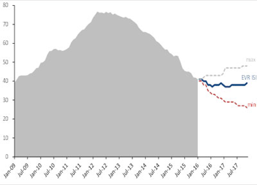 Content Dam Os En Articles 2016 01 New Report Highlights Diminishing Offshore Brazil Rig Count Leftcolumn Article Footerimage File