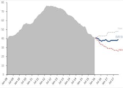 Content Dam Os En Articles 2016 01 New Report Highlights Diminishing Offshore Brazil Rig Count Leftcolumn Article Footerimage File Content Dam Os En Articles 2016 01 New Report Highlights Diminishing Offshore Brazil Rig Count Leftcolumn Article Footerimage File