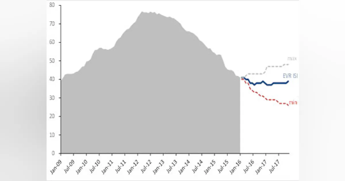 Brazil Rig Count Map New report highlights diminishing offshore Brazil rig count | Offshore ...
