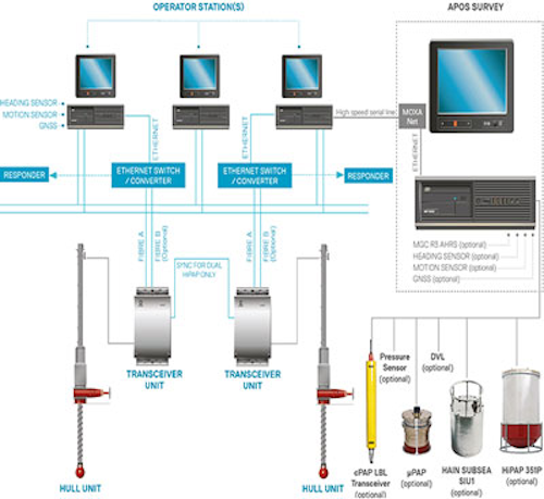 Content Dam Os En Articles 2016 01 Software Strengthens Survey Capability On Bibby Vessel Leftcolumn Article Footerimage File