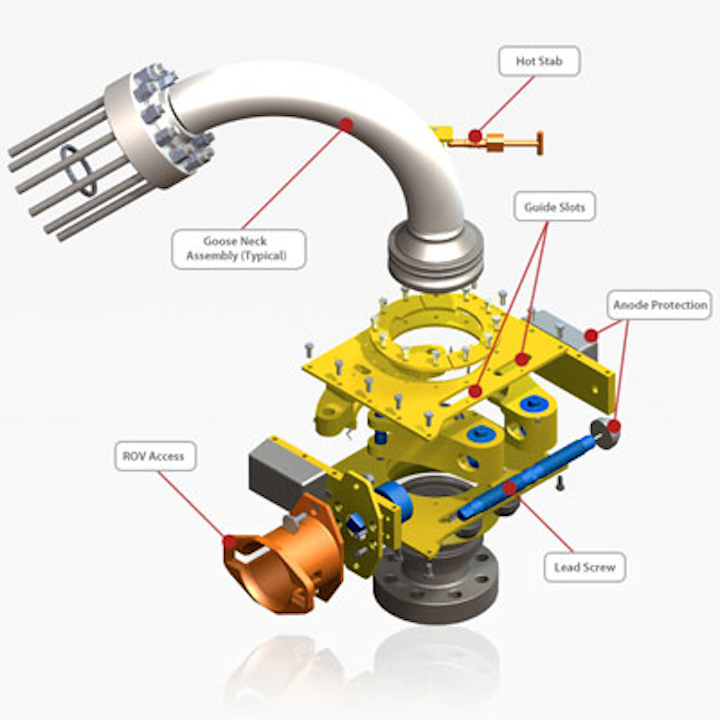 Vector Optima subsea connector