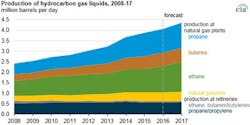 Content Dam Os En Articles 2016 03 Uk Oil And Gas Production Increases While Field Development Declines Says Us Energy Information Administration Leftcolumn Article Footerimage File