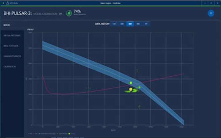 Baker Hughes FieldPulse