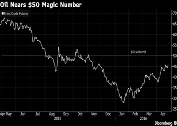 Bloomberg