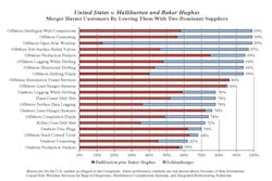 US Department of Justice vs. Halliburton and Baker Hughes US Department of Justice vs. Halliburton and Baker Hughes