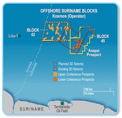 Offshore Suriname