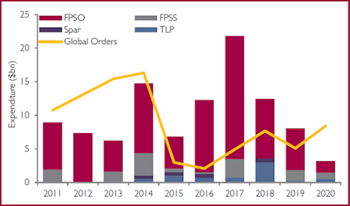 Content Dam Os En Articles 2016 06 Analyst Finds Signs Of Turnaround In Fps Market Leftcolumn Article Footerimage File