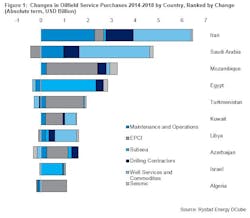 Content Dam Os En Articles 2016 06 Iran Emerging Markets Provide Opportunities For Oilfield Services Says Analyst Leftcolumn Article Footerimage File