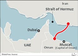 Iran-Oman gas export pipeline