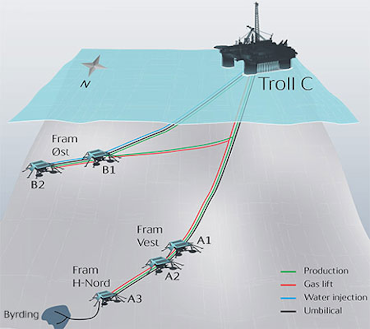 Byrding oil and gas discovery in the North Sea