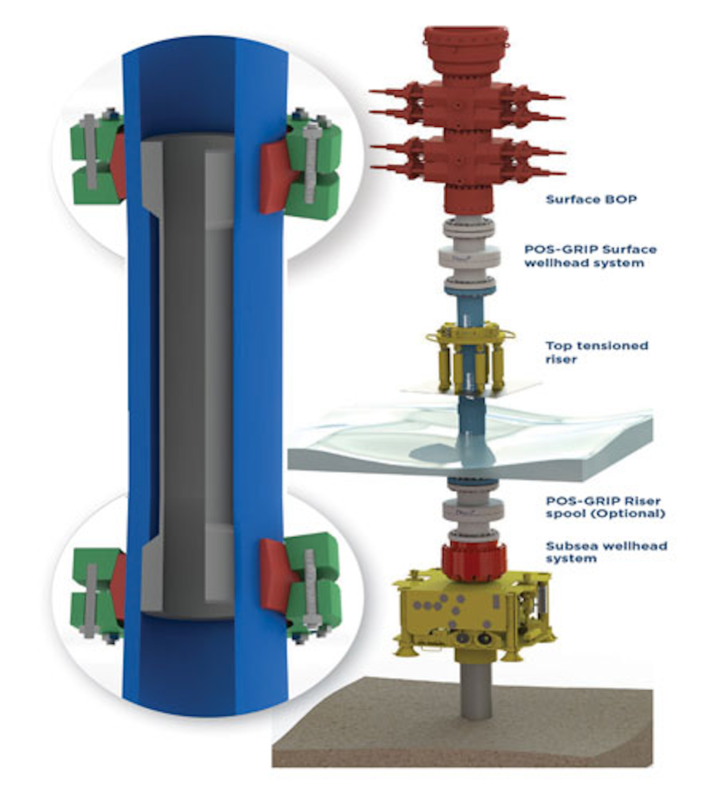 HP/HT riser system adapted for jackup depths Offshore