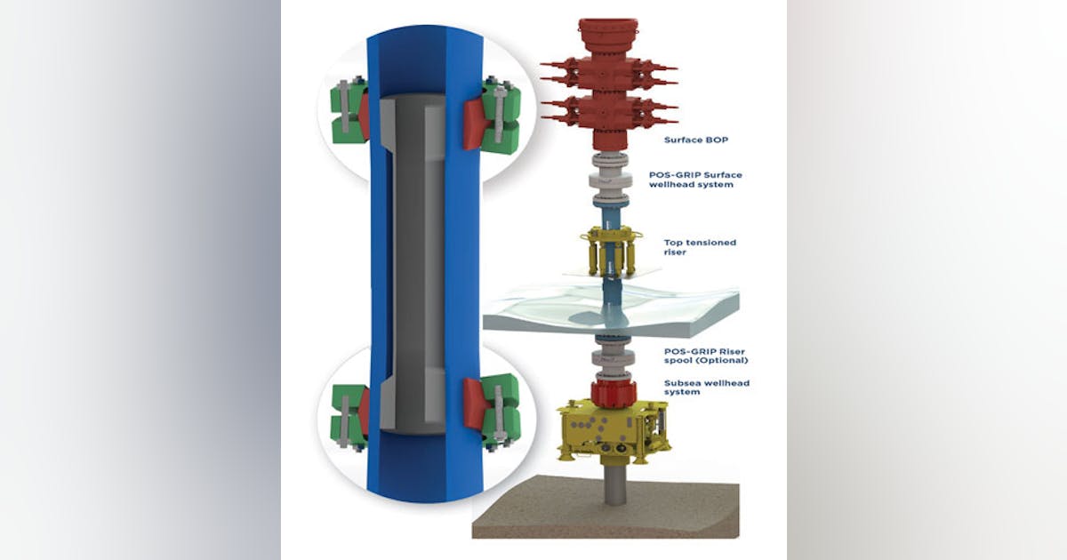 HP/HT riser system adapted for jackup depths | Offshore Magazine