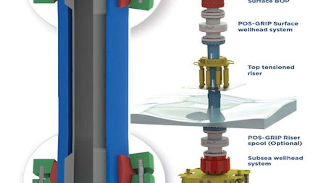 HP/HT riser system adapted for jackup depths | Offshore