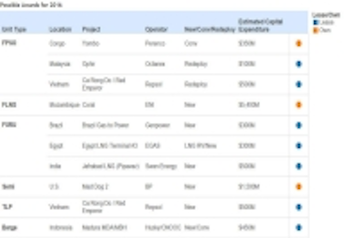 Content Dam Os En Articles 2016 10 Analyst Sees Signs Of Improvement In Floating Production Market Leftcolumn Article Thumbnailimage File