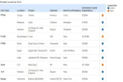Content Dam Os En Articles 2016 10 Analyst Sees Signs Of Improvement In Floating Production Market Leftcolumn Article Thumbnailimage File Content Dam Os En Articles 2016 10 Analyst Sees Signs Of Improvement In Floating Production Market Leftcolumn Article Thumbnailimage File