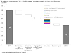 Content Dam Os En Articles 2016 10 Report Finds More Than Half Of Offshore Cost Reductions Due To Simplification Design Leftcolumn Article Headerimage File Content Dam Os En Articles 2016 10 Report Finds More Than Half Of Offshore Cost Reductions Due To Simplification Design Leftcolumn Article Headerimage File