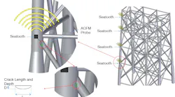 Seatooth ACFM