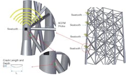 Seatooth ACFM Seatooth ACFM