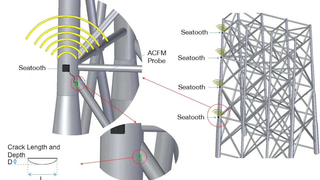 Acfm Array Monitoring system improves underwater communications | Offshore