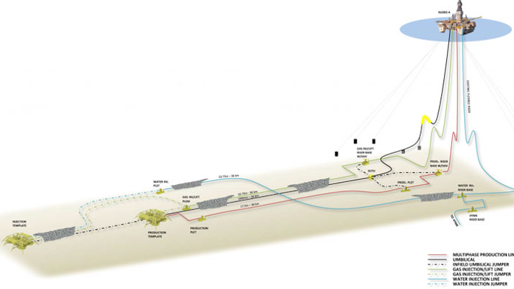 Pil and Bue subsea tieback