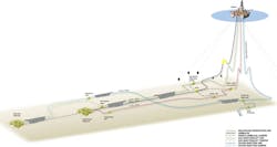 Pil and Bue subsea tieback Pil and Bue subsea tieback