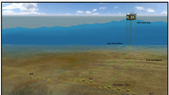 Mad Dog Phase 2 subsea layout