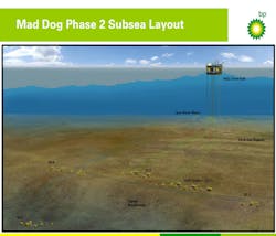 Mad Dog Phase 2 subsea layout Mad Dog Phase 2 subsea layout