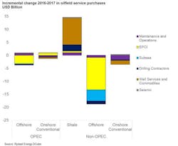 Rystad Energy Rystad Energy